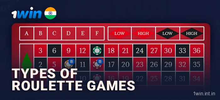 Types of Roulette Games at 1win in India