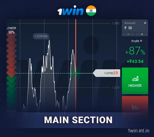 Main section Interface in 1Win Trading game