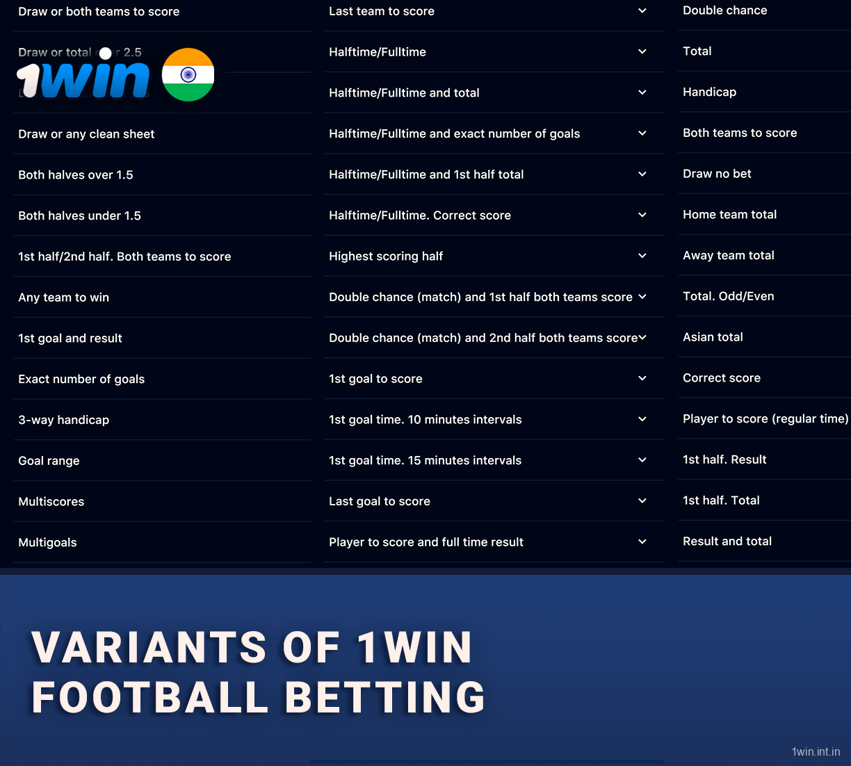 1Win offers dozens of betting markets on main football events and cover most important bets of every event